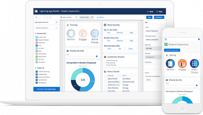 Salesforce CRM